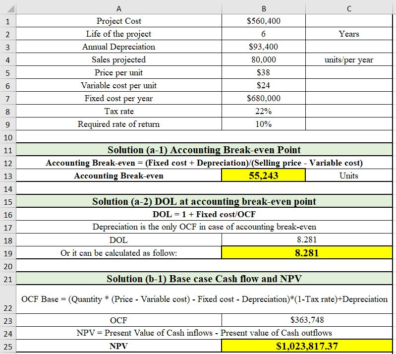 A B C Project Cost Life of the project Annual Depreciation Sales projected $560,400 1 Years 6 2 $93,400 3 units/per year 80,0