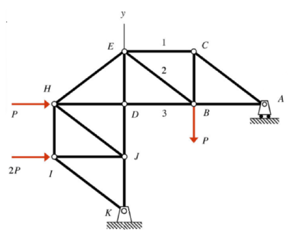 Solved Given: Consider The Truss Shown Below With The | Chegg.com