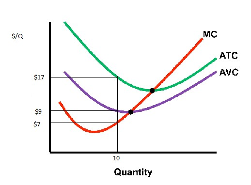 MC ATC AVC AFC Graph