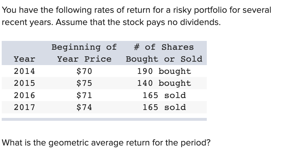 Solved You have the following rates of return for a risky