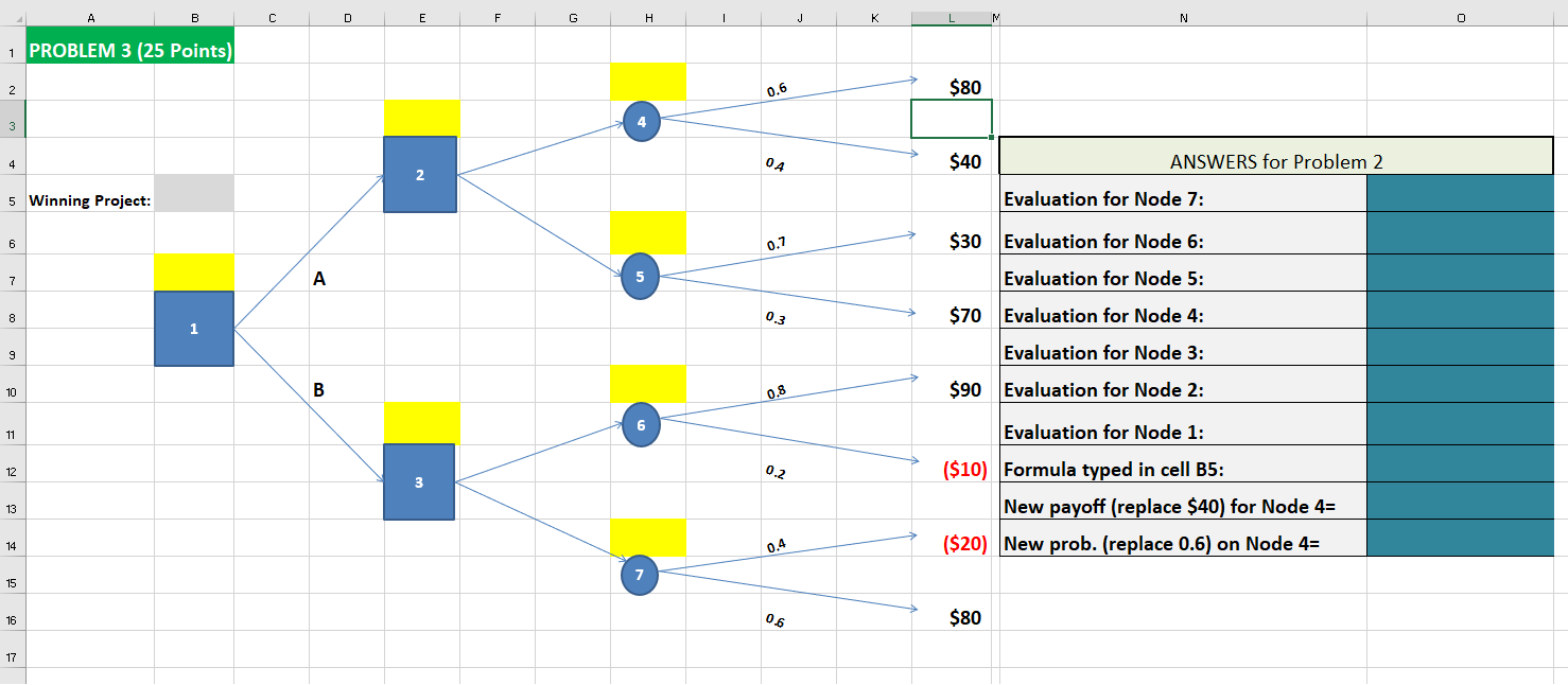 Solved Problem 3 tab shows a decision tree with 7 | Chegg.com