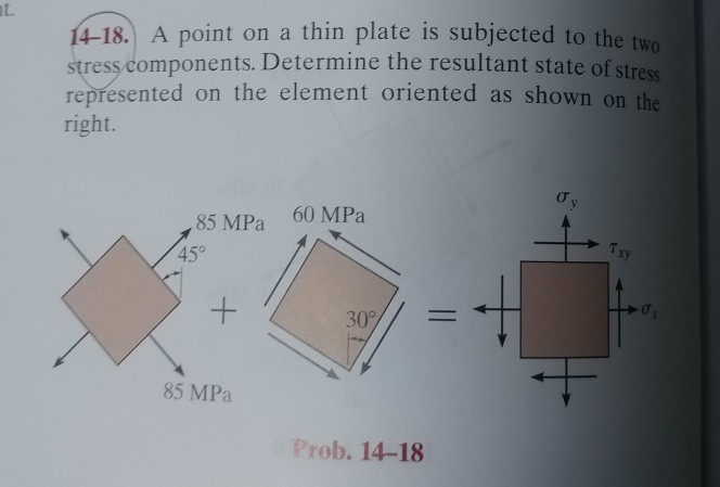 Solved 14-18. A point on a thin plate is subjected to the | Chegg.com