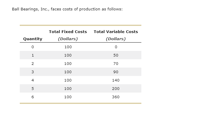 Solved Ball Bearings, Inc., faces costs of production as | Chegg.com