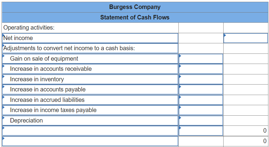 Solved A comparative balance sheet and an income statement | Chegg.com