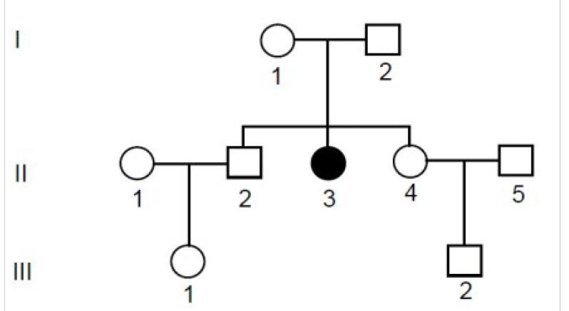 Solved task Phenylketonuria is an autosomal recessive | Chegg.com