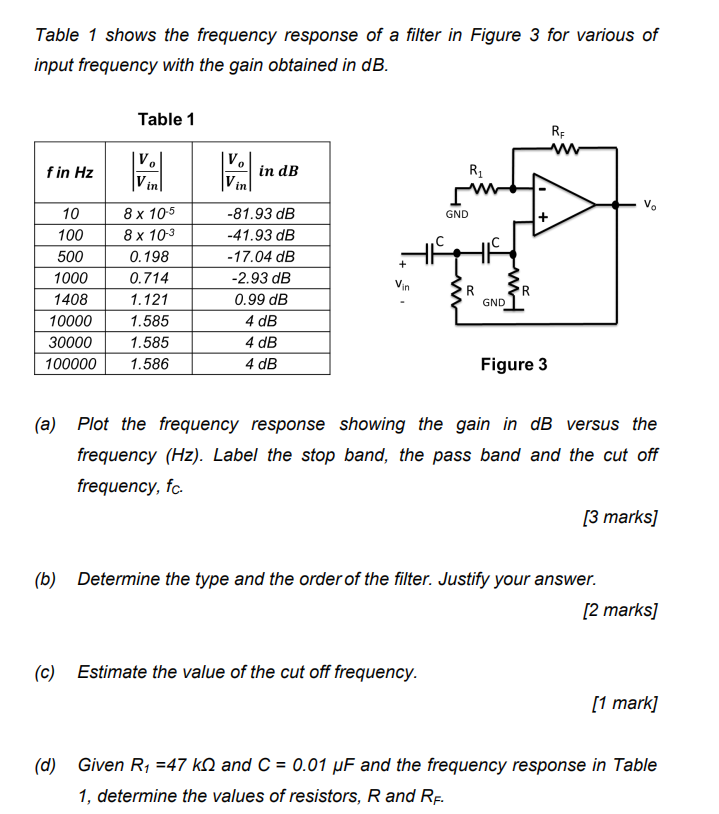 Solved Table 1 shows the frequency response of a filter in | Chegg.com