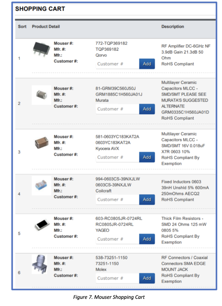 Solved Option 2: Design the TQP369182 PA amplifier schematic | Chegg.com