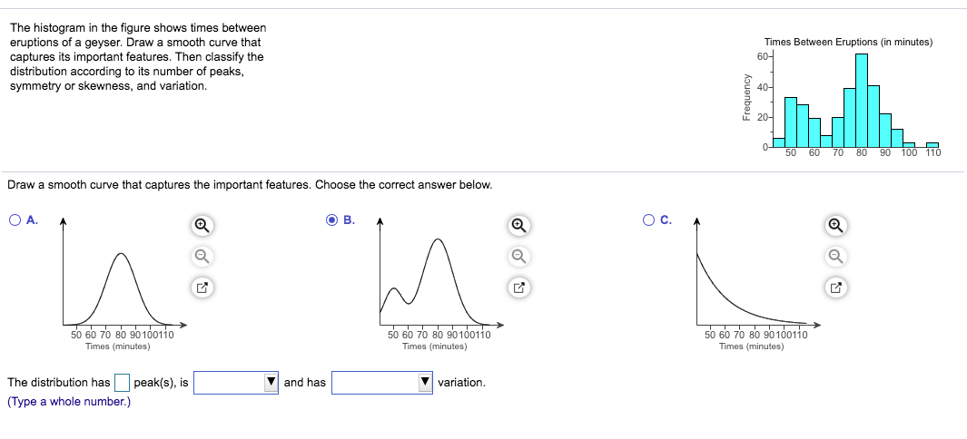 The histogram in the figure shows times between | Chegg.com