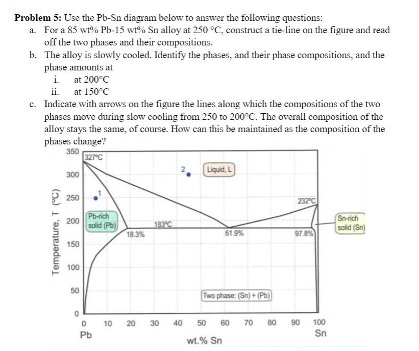 Solved Problem 5: Use the Pb-Sn diagram below to answer the | Chegg.com