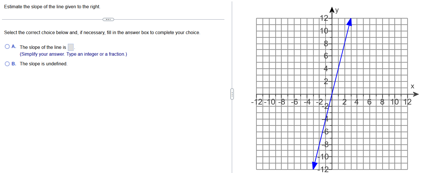 Solved Estimate the slope of the line given to the right. | Chegg.com
