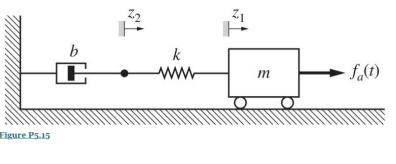 Solved Figure P5.15a) Write your own custom Newton-Euler | Chegg.com