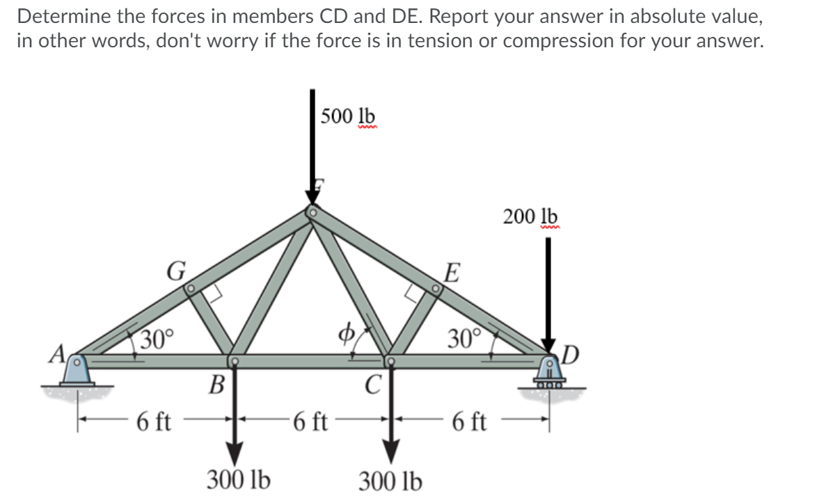 Solved Determine The Forces In Members Cd And De Report Chegg Com