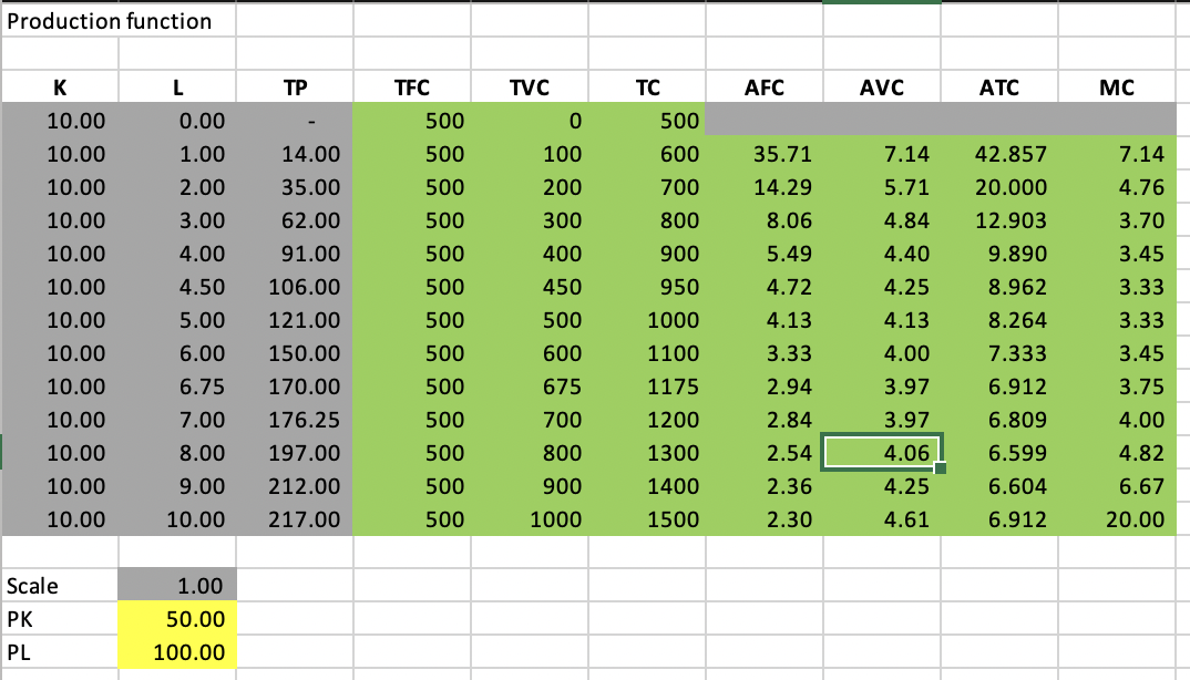 solved-total-cost-total-variable-cost-and-total-fixed-chegg