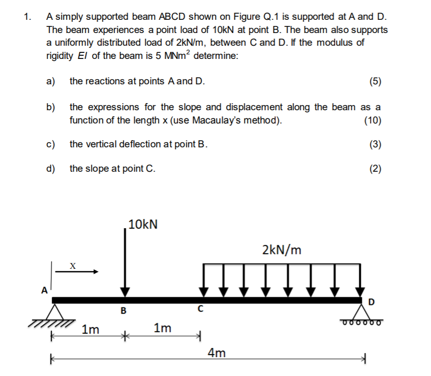 Solved 1. A Simply Supported Beam ABCD Shown On Figure Q.1 | Chegg.com