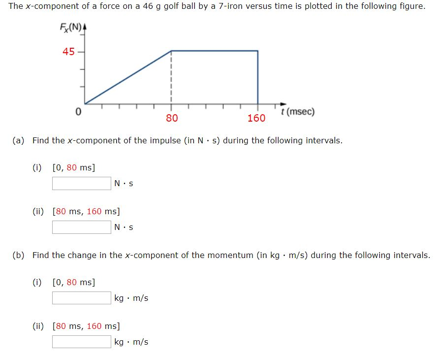 Solved The x-component of a force on a 46 g golf ball by a | Chegg.com