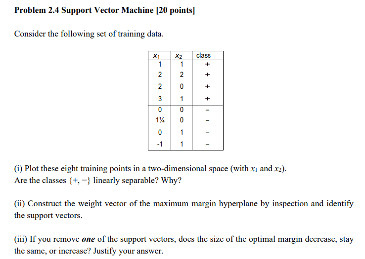 Problem 2.4 Support Vector Machine (20 points] | Chegg.com