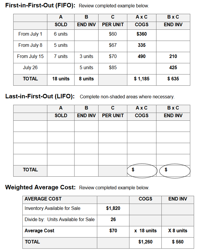 Solved The Inventory records of Synergy Prosthetics indicate | Chegg.com