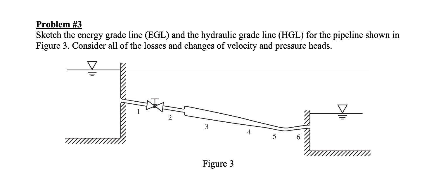 Problem 3 Sketch the energy grade line (EGL) and the