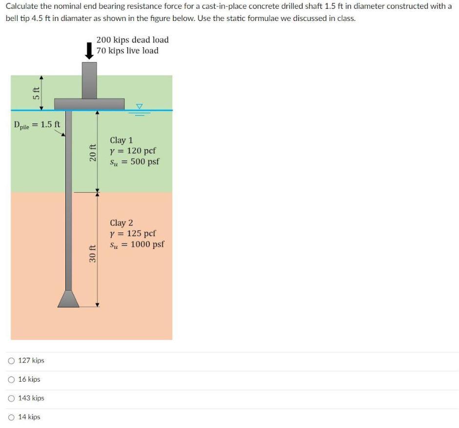 Solved Calculate the nominal end bearing resistance force