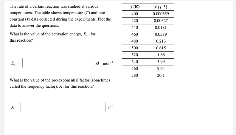 Solved The rate of a certain reaction was studied at various | Chegg.com