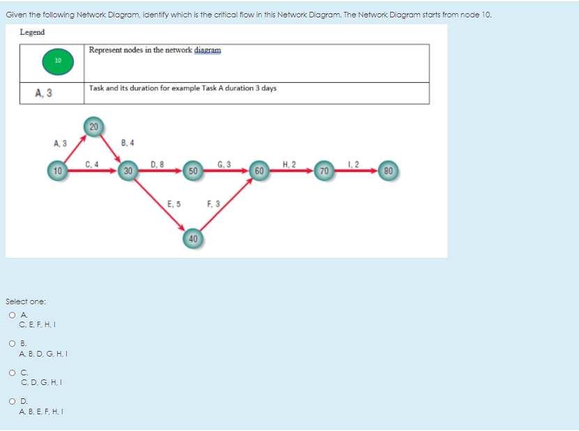 Solved Given The Following Network Diagram, Identify Which | Chegg.com