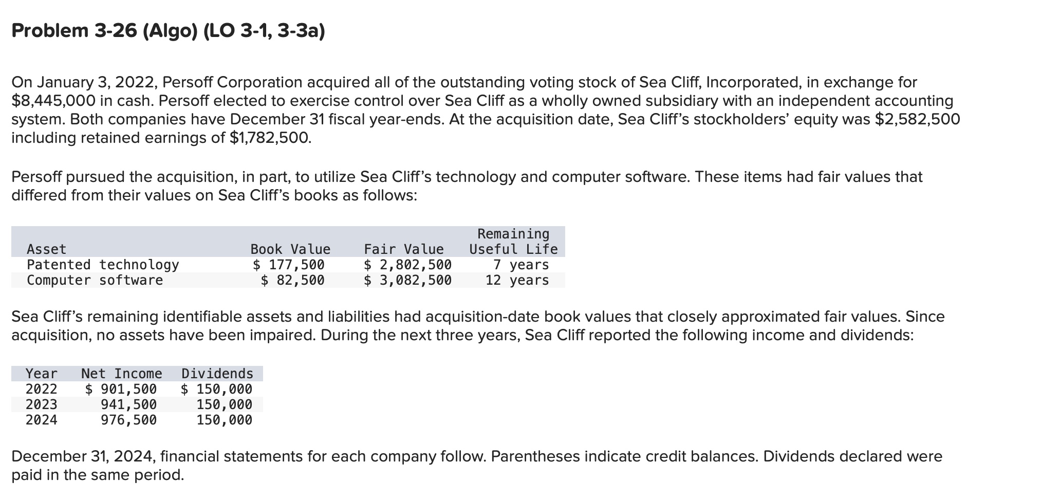 Solved On January 3, 2022, Persoff Corporation acquired all