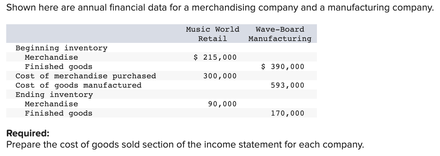 Required:
Prepare the cost of goods sold section of the income statement for each company.