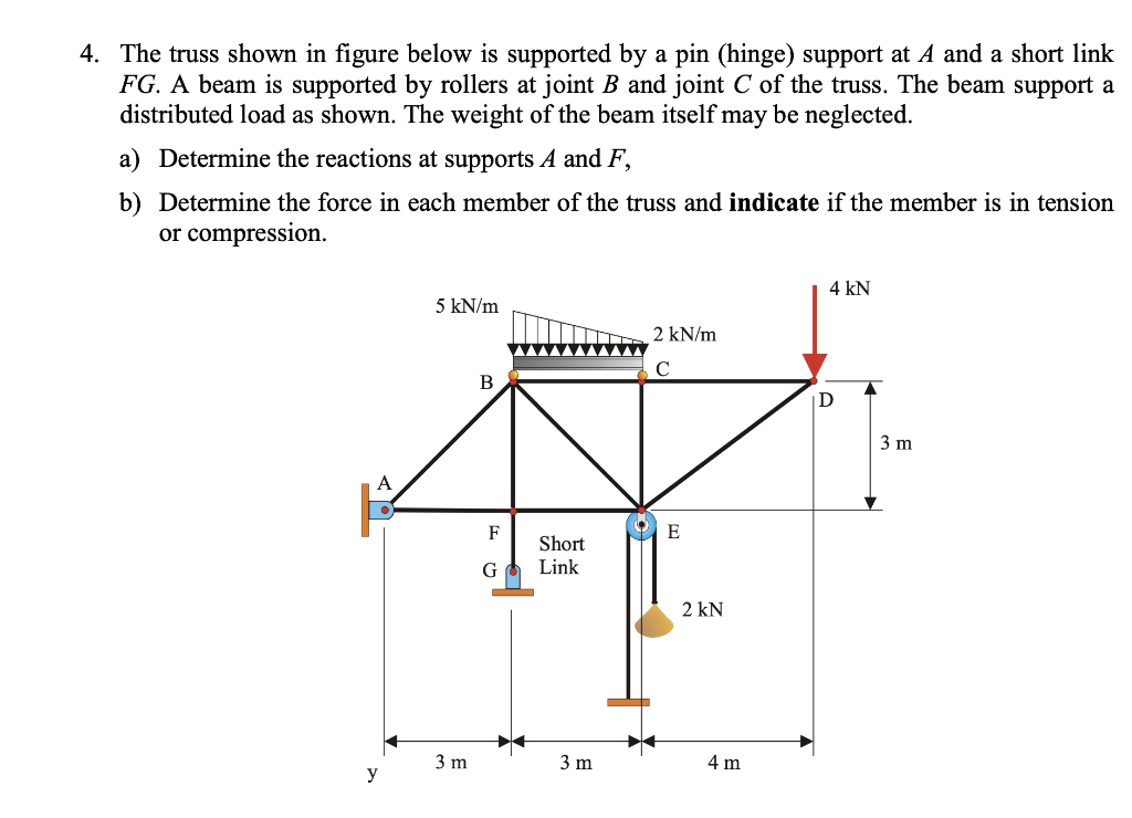 Solved 4. The truss shown in figure below is supported by a | Chegg.com