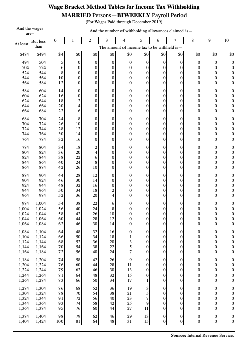 Solved Note: Use the Tax Tables to calculate the answers to | Chegg.com