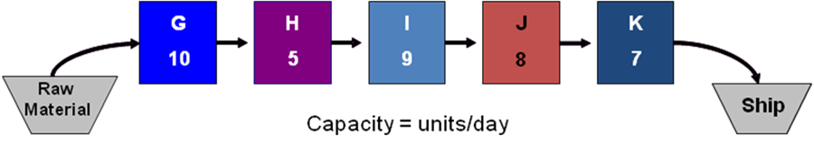 Solved Information: The illustration above is an example of | Chegg.com