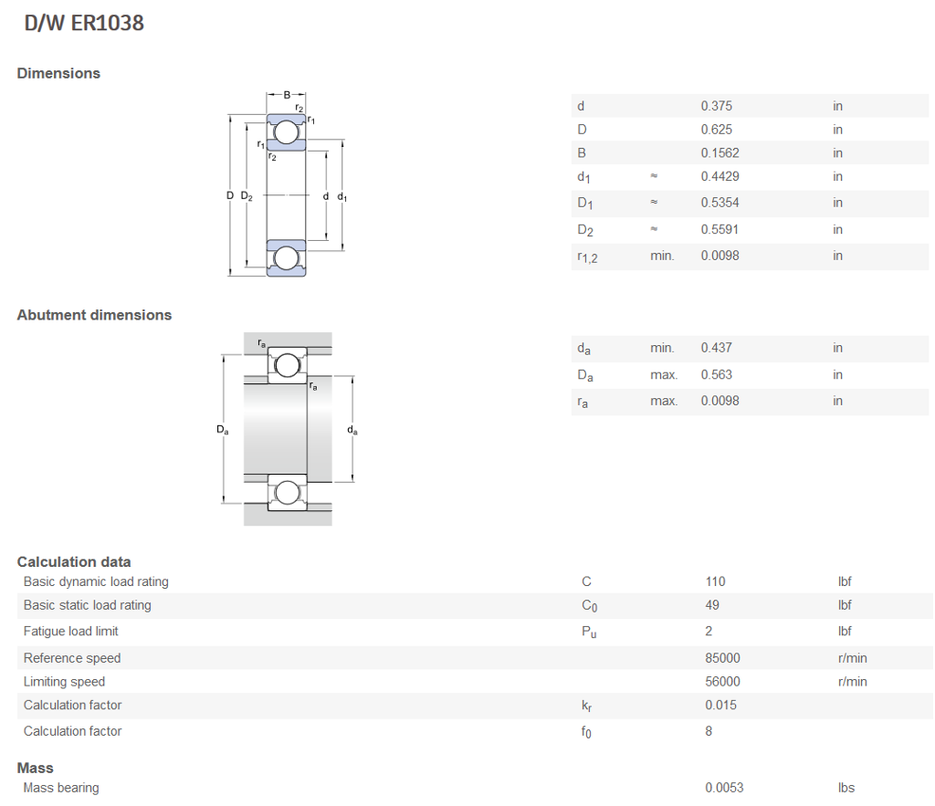 Solved Calculate, in inches, the size of a shaft that will