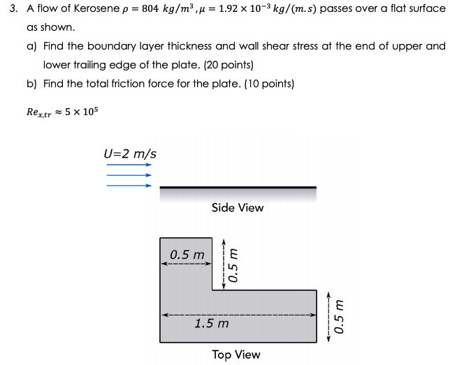 Solved 3 A Flow Of Kerosene P 804 Kg M3 U 1 92 X 10 3 Chegg Com