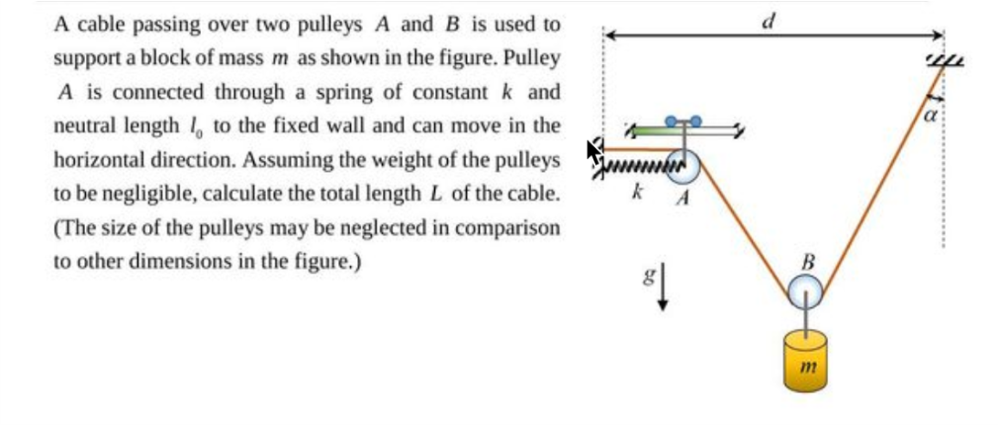 Solved d α: A cable passing over two pulleys A and B is used | Chegg.com