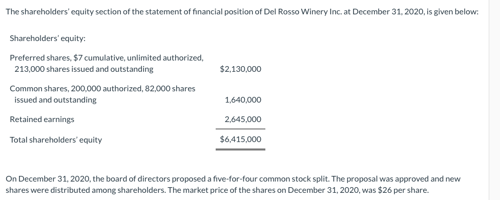 Solved The shareholders' equity section of the statement of | Chegg.com