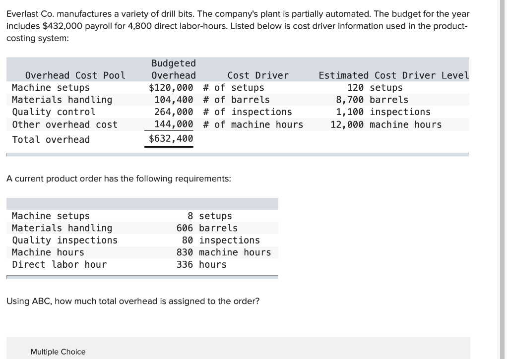 Solved Everlast Co. manufactures a variety of drill bits.