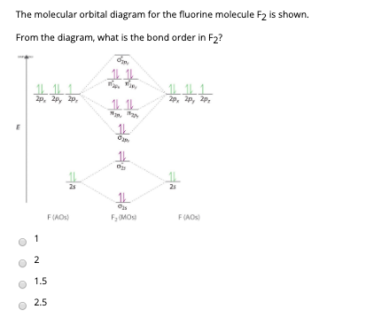 molecular orbital diagram for f2