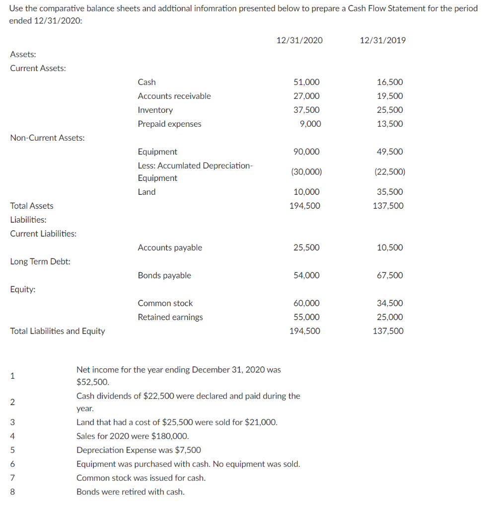 Solved Use the comparative balance sheets and addtional | Chegg.com