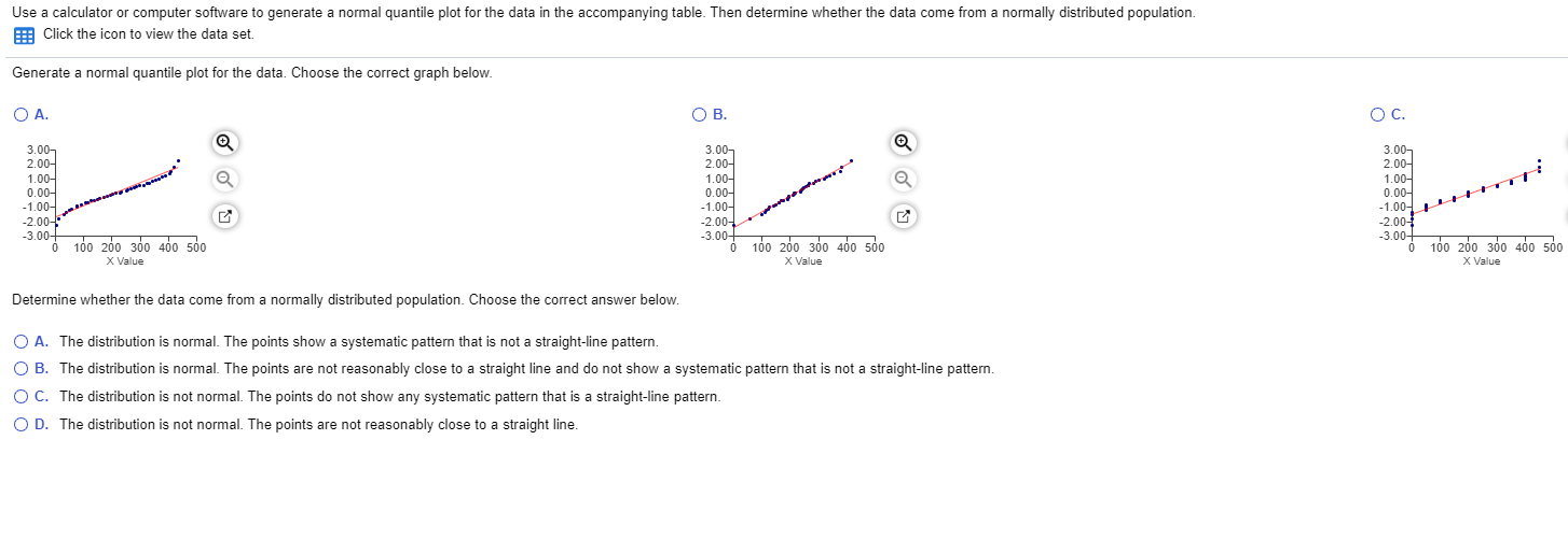 Solved Use A Calculator Or Computer Software To Generate A | Chegg.com