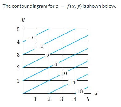 Solved Figure Is A Contour Diagram For Z F X Y Is Fx Chegg Com