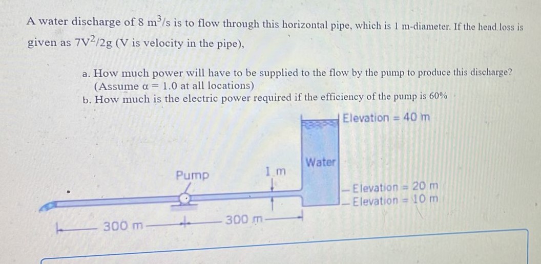 Solved a water discharge of 8 m^3/s is to flow through this