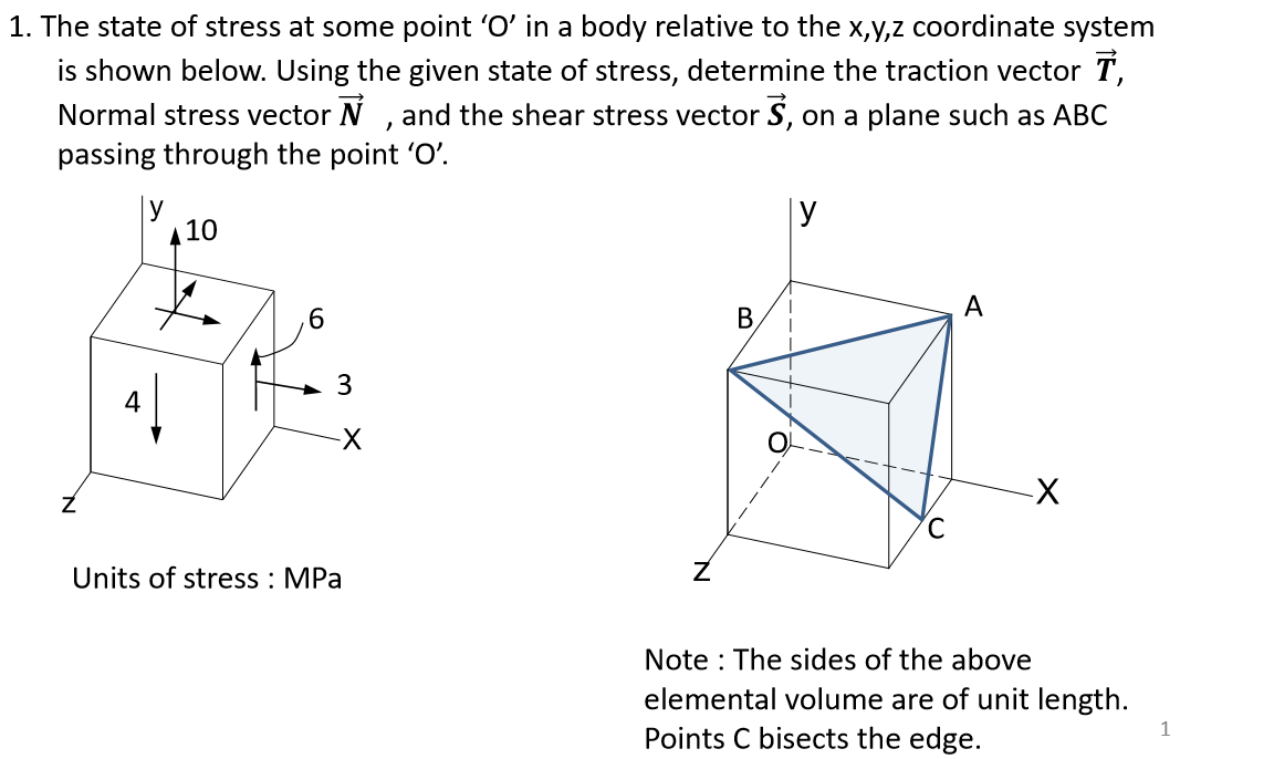 Solved 1. The state of stress at some point 'O' in a body | Chegg.com