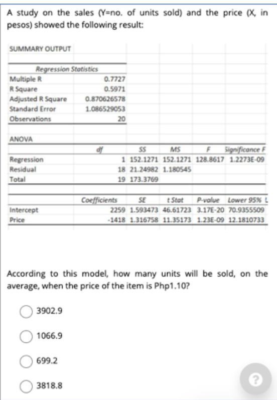 Solved A study on the sales (Y=no. of units sold) and the | Chegg.com