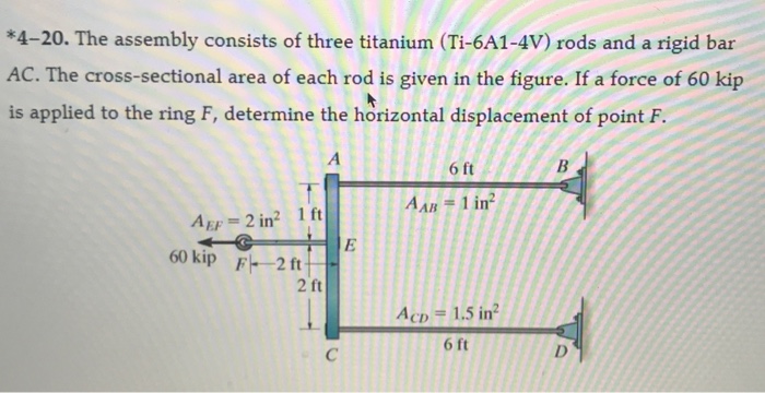Solved *4-20. The assembly consists of three titanium | Chegg.com