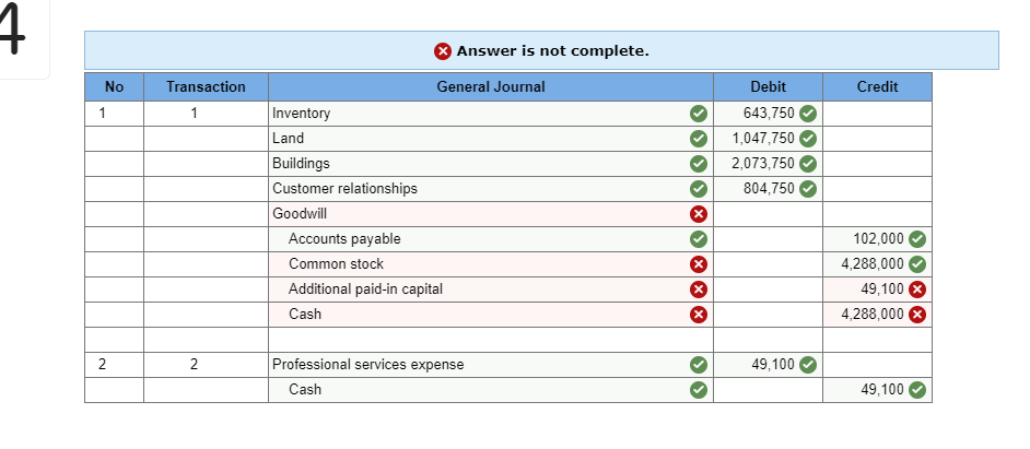 Solved The following book and fair values were available for | Chegg.com