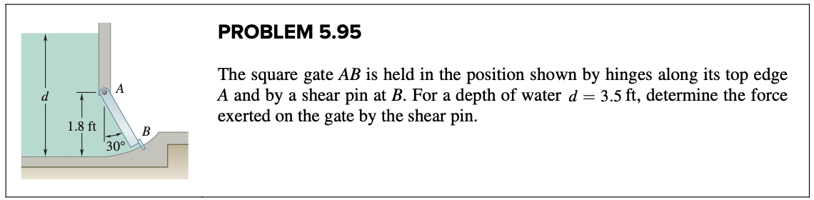 Solved PROBLEM 5.95 A d The square gate AB is held in the | Chegg.com