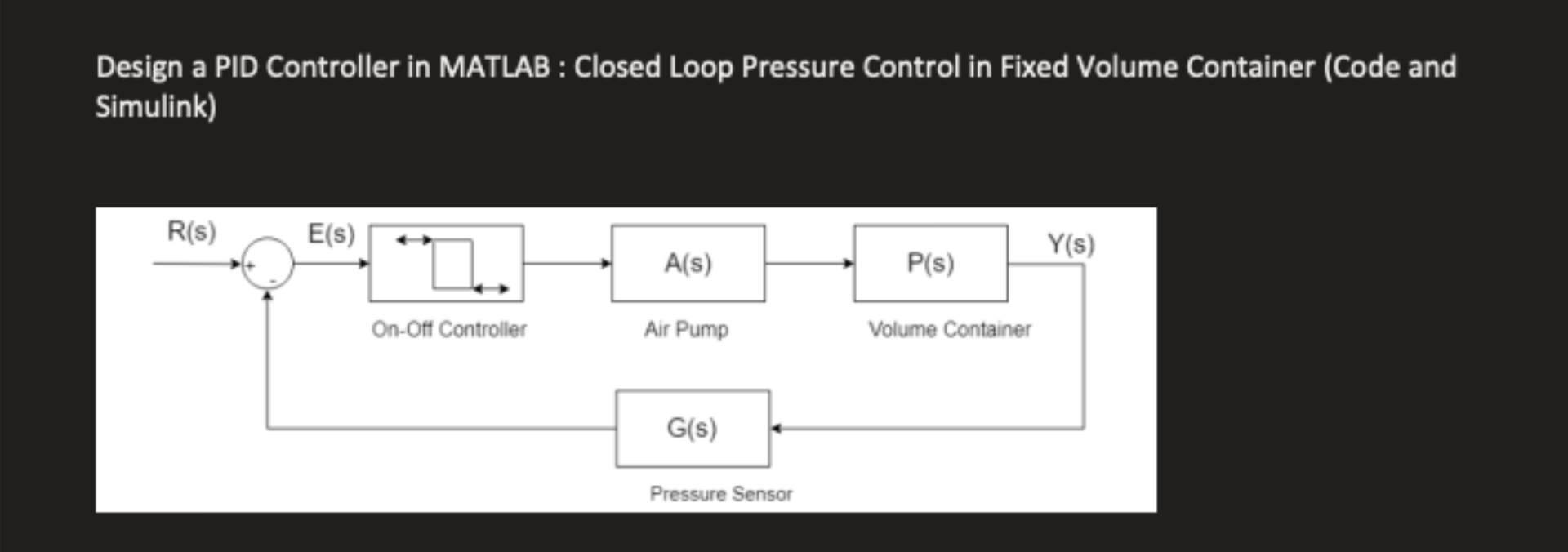 Design a PID Controller in MATLAB Closed Loop Chegg