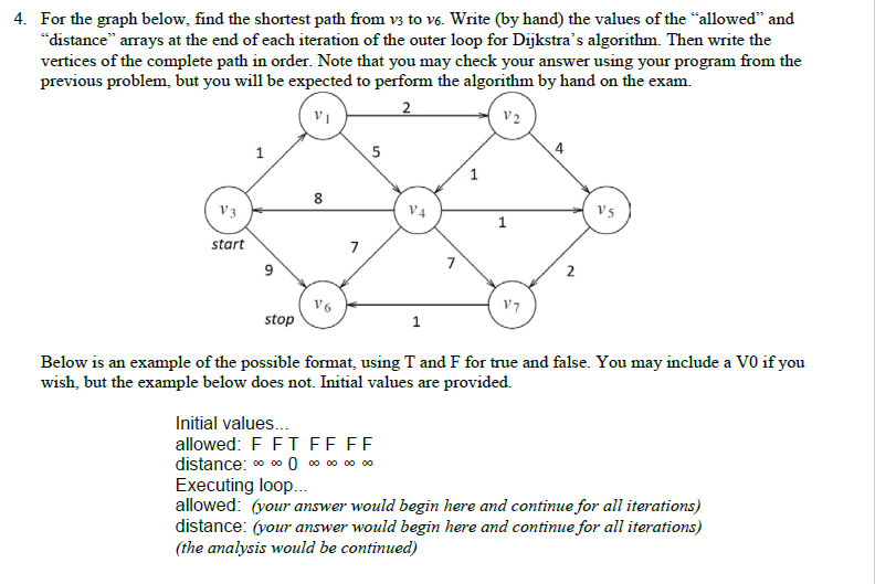 4. For the graph below, find the shortest path from | Chegg.com