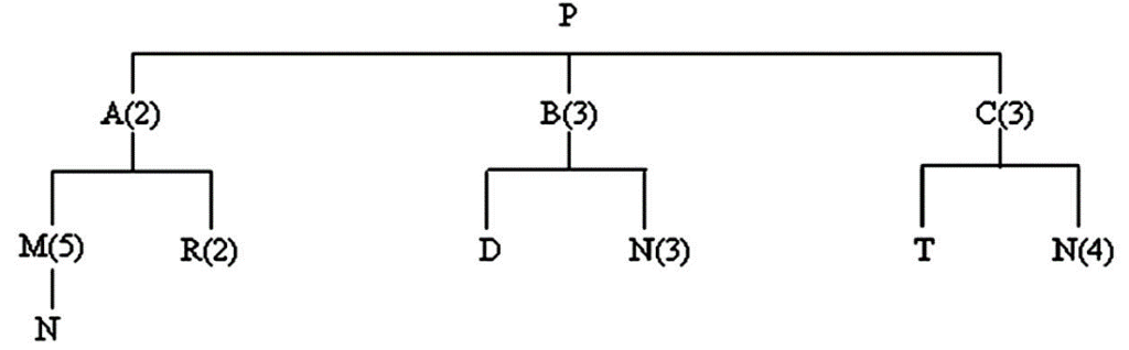 Solved Show all work 1. Determine the number of Ns | Chegg.com