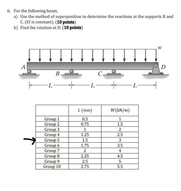 Solved 6. For the following beam, a) Use the method of | Chegg.com