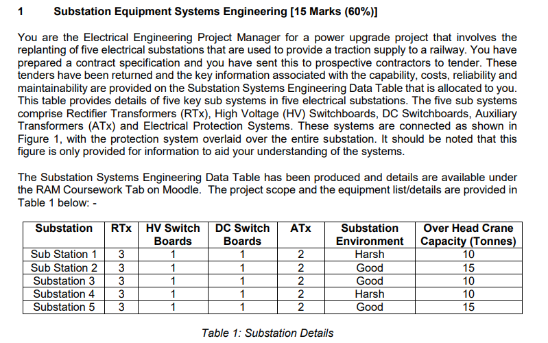 Solved for the given substation calculate following: | Chegg.com